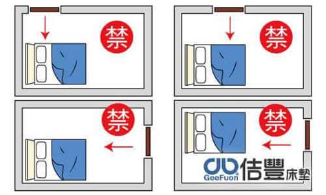 床擺的位置|失眠怎麼辦？床位擺放風水超重要！6大「床位禁忌、。